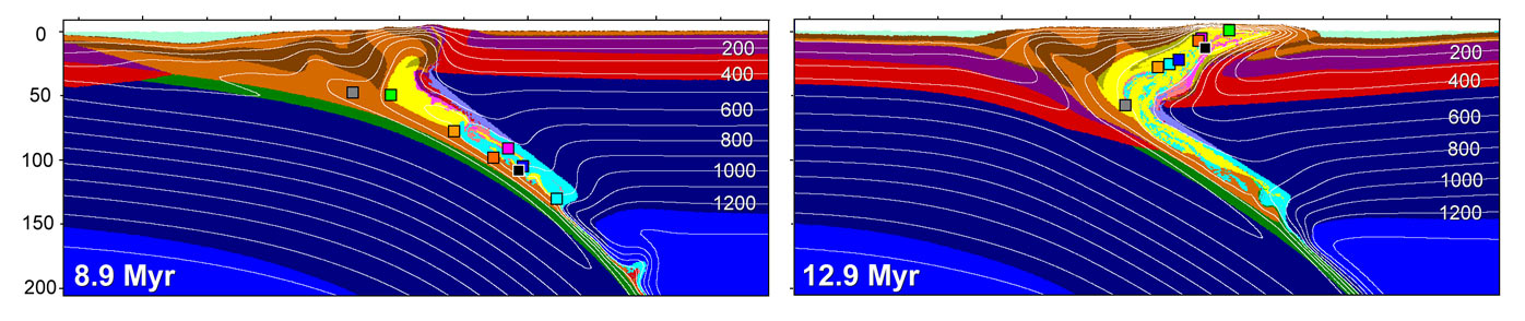 Vergrösserte Ansicht: Numerische Modellierung der Kollision zweier tektonischer Platten
