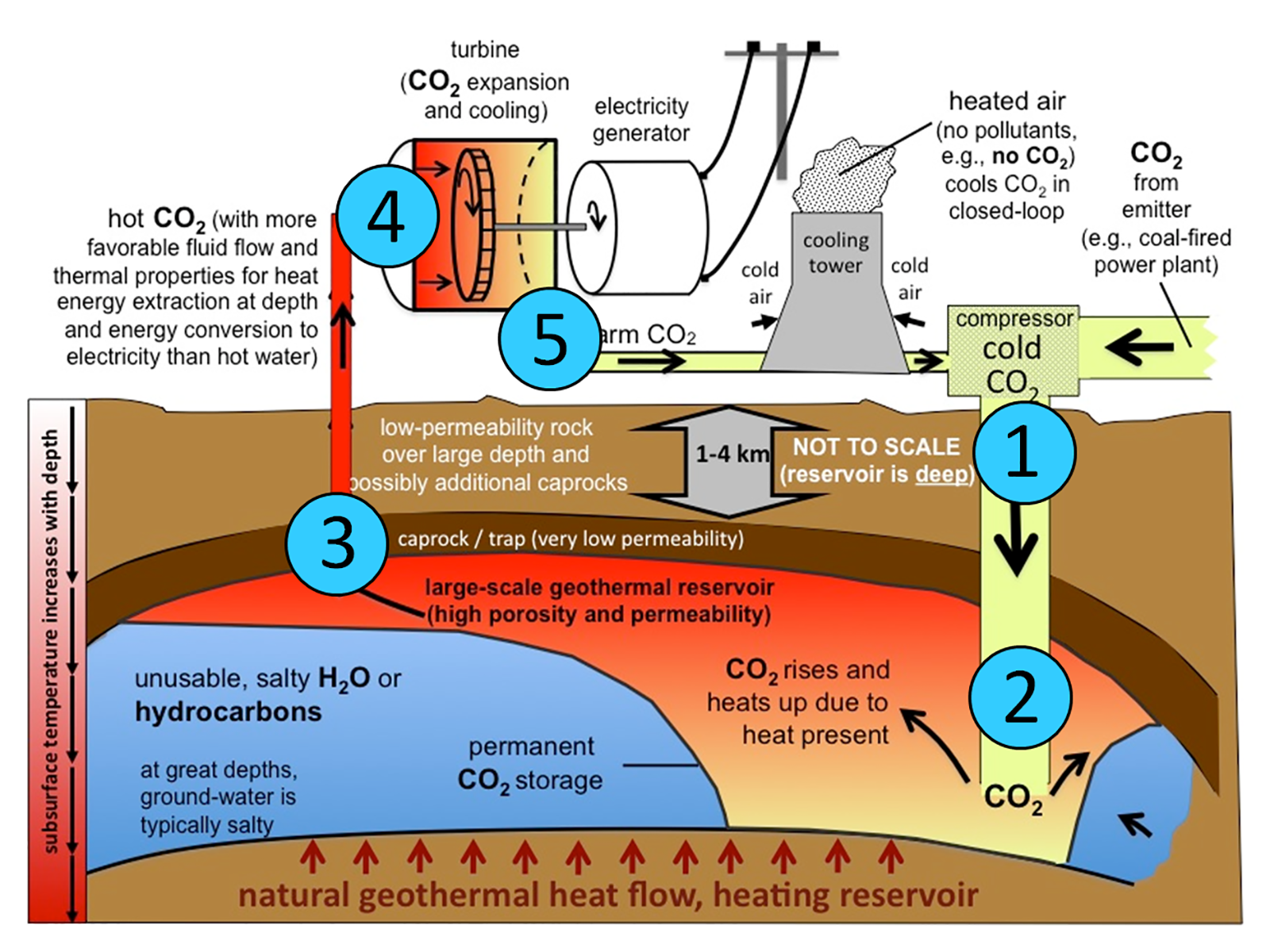 Vergrösserte Ansicht: Illustration Geothermische Energie und Geofluide